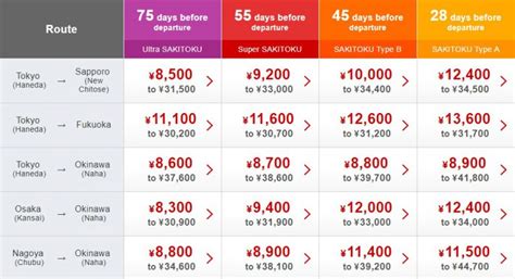 1 stop. from Rp 2.512.295. Nagoya.Rp 2.530.254 per passenger.Departing Fri, 19 Apr.One-way flight with Cebu Pacific.Outbound indirect flight with Cebu Pacific, departs from Soekarno-Hatta on Fri, 19 Apr, arriving in Nagoya Chubu Centrair.Price includes taxes and charges.From Rp 2.530.254, select. Nagoya.